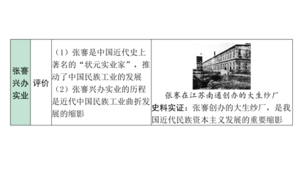 從實業救國到文化革新 中國近代經濟、社會生活與教育文化的轉型之路