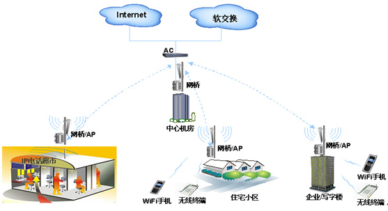 無線局域網 4G移動網絡的攔路虎還是協同伙伴？